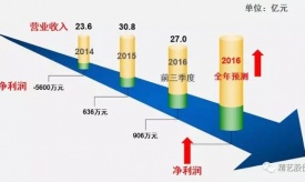 新思路 新格局 新挑戰 新發展